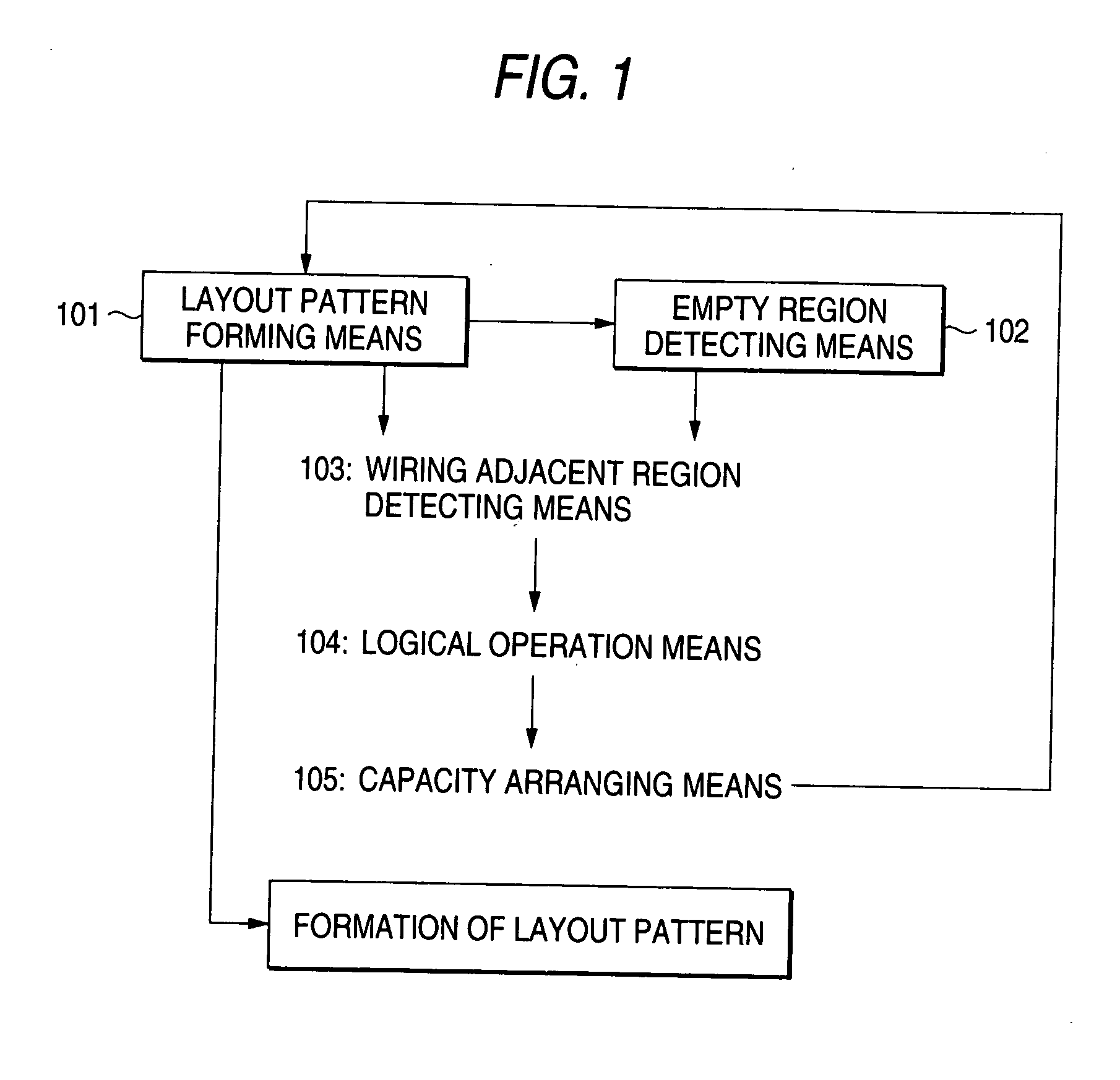 Semiconductor device method of generating semiconductor device pattern method of semiconductor device and pattern generator for semiconductor device