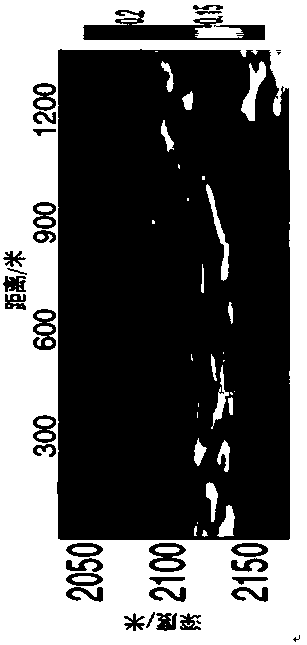 Novel direct extraction method of reservoir physical property parameters