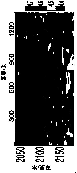 Novel direct extraction method of reservoir physical property parameters