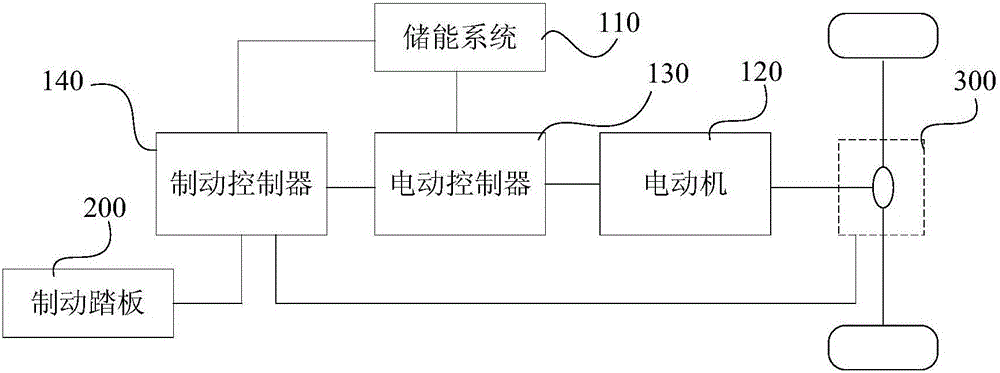 Recycling and distributing method and system for regenerated braking energy and vehicle