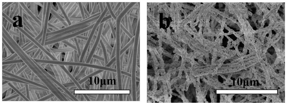 A kind of pmma/llzn nanofiber composite solid electrolyte film and its preparation and application