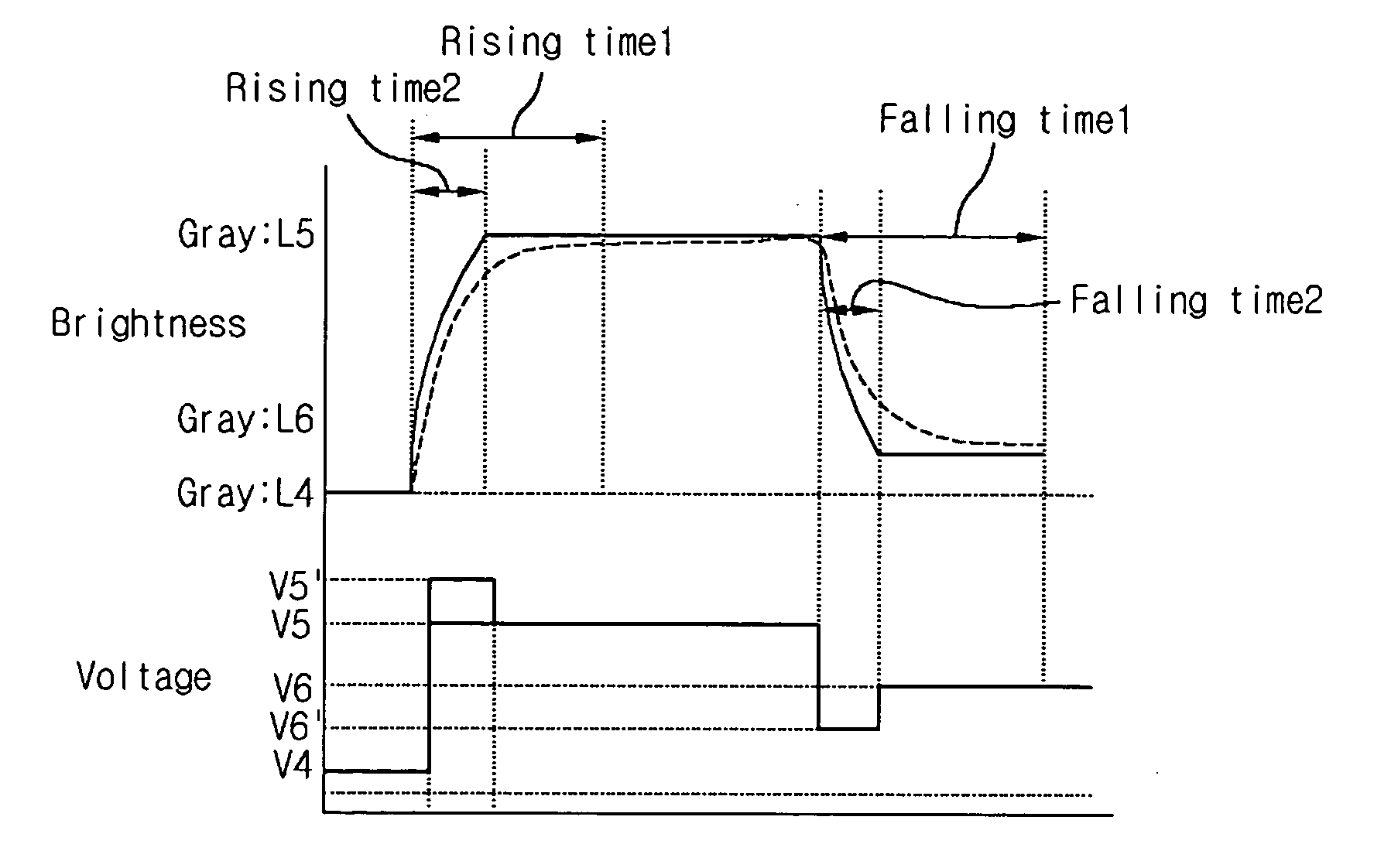 Driving method of in-plane-switching mode LCD