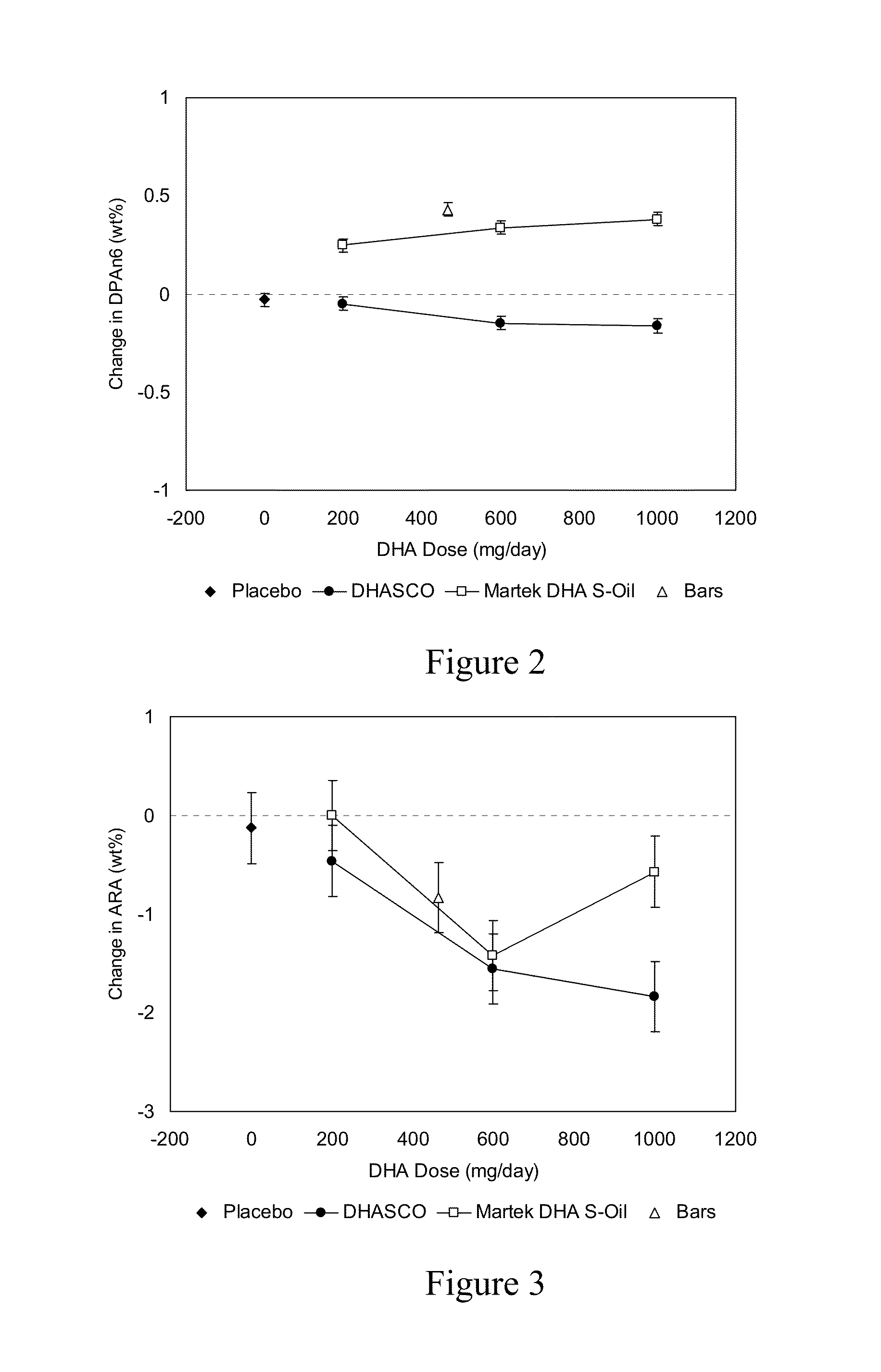 Use of DPA(n-6) Oils in Infant Formula