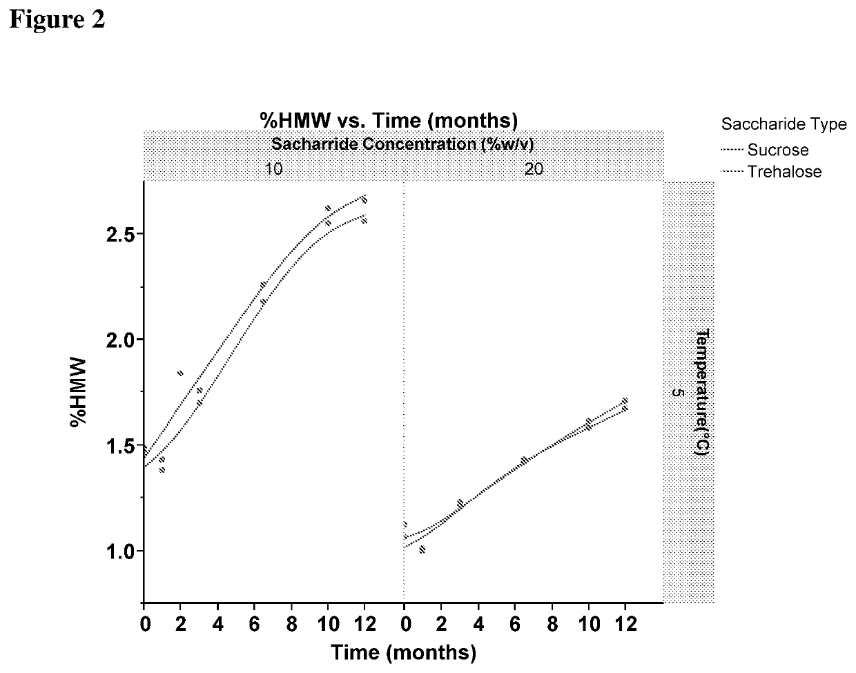 Stable formulations of fibronectin based scaffold domain proteins that bind to myostatin