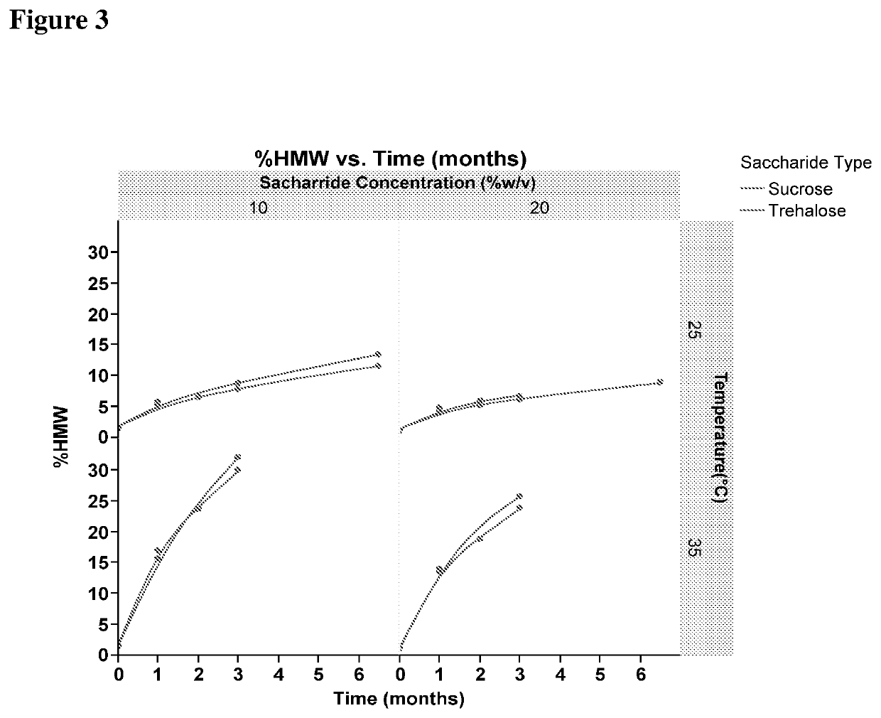 Stable formulations of fibronectin based scaffold domain proteins that bind to myostatin