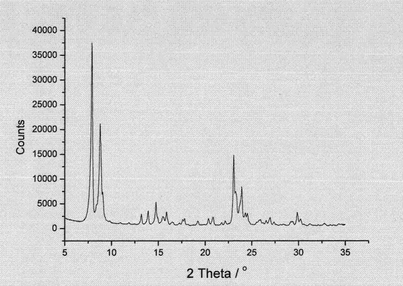 Preparation method for catalyst containing MFI structure zeolite