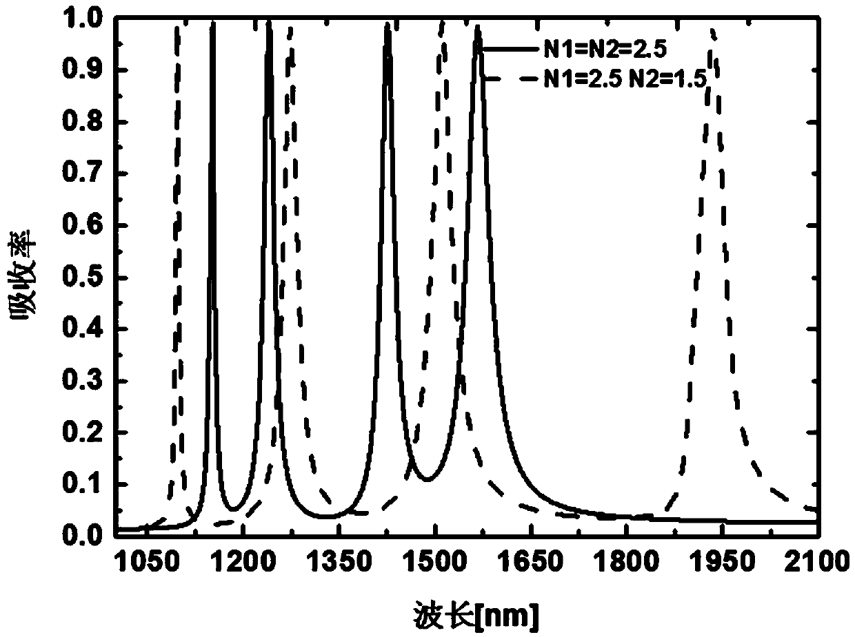 Multi-channel tunable Tamm plasma perfect absorber