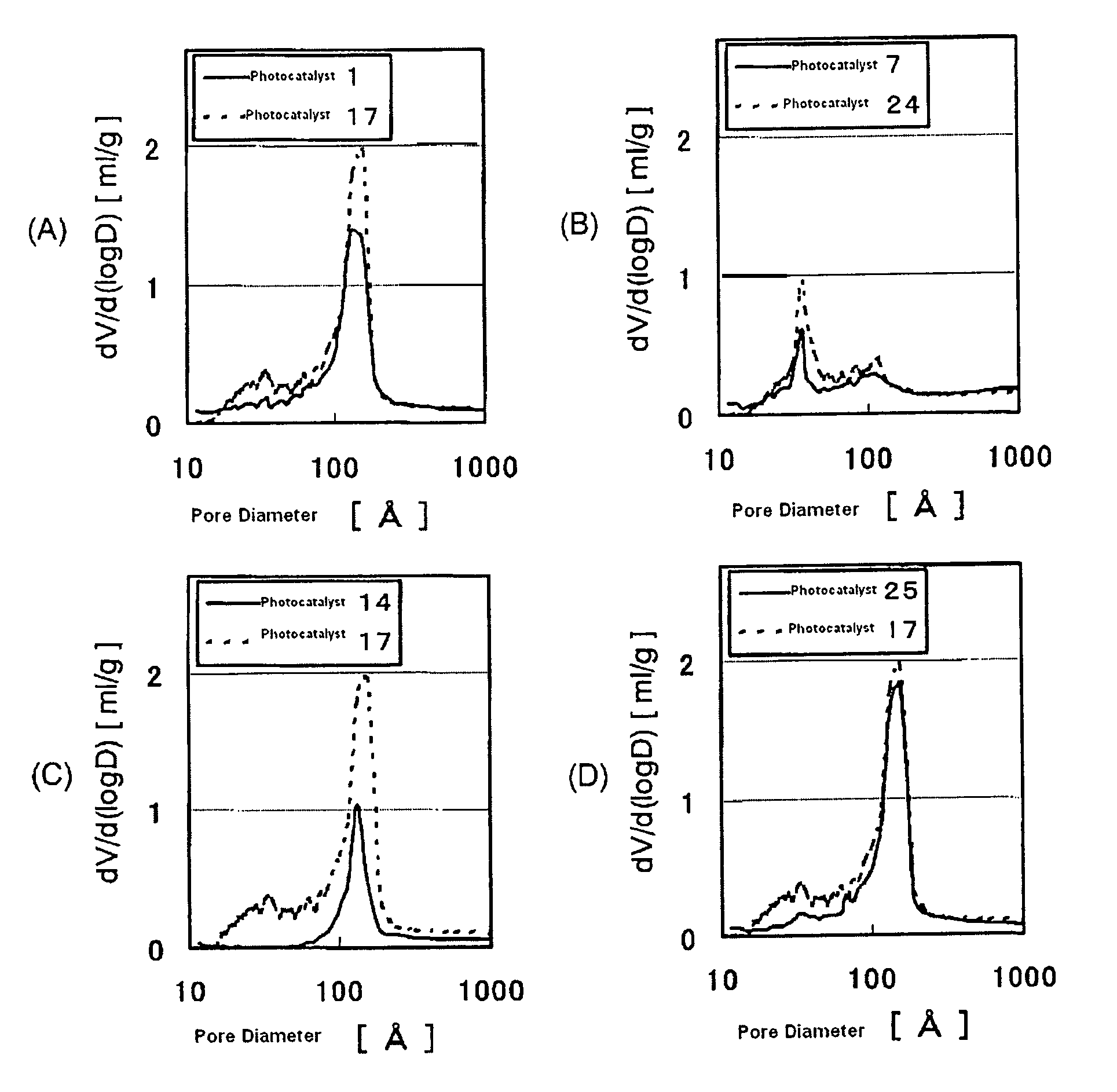 Photocatalyst, method for producing same, liquid dispersion containing photocatalyst and photocatalyst coating composition