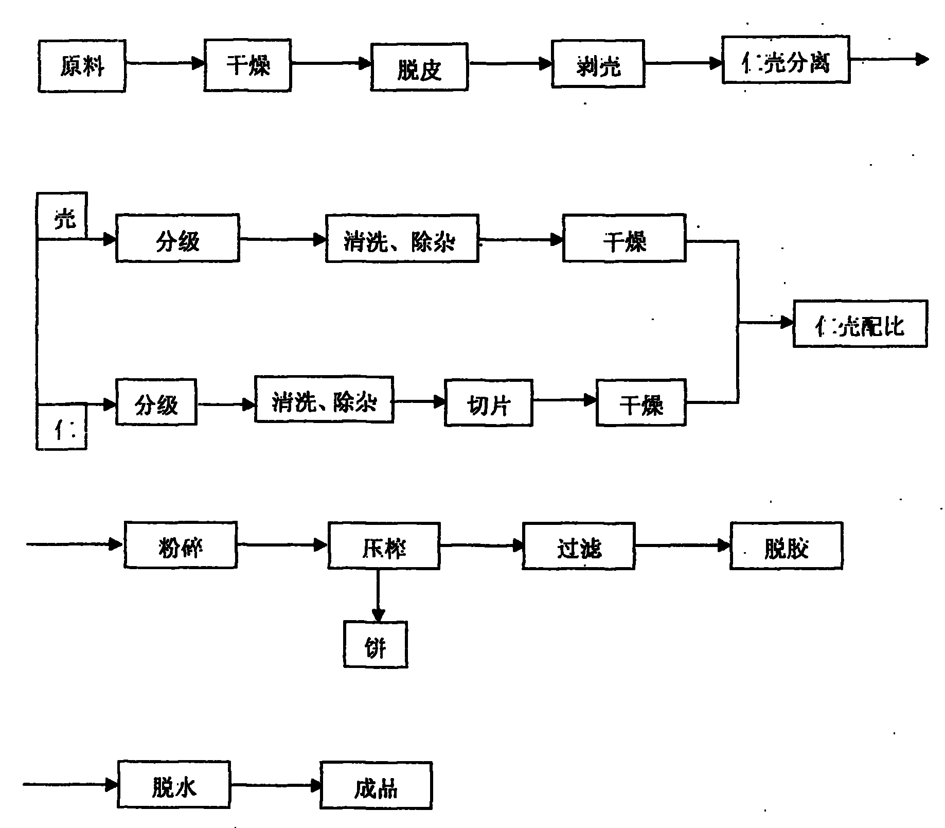 Cold pressing preparation process for calophyllum inophyllum linn seed oil