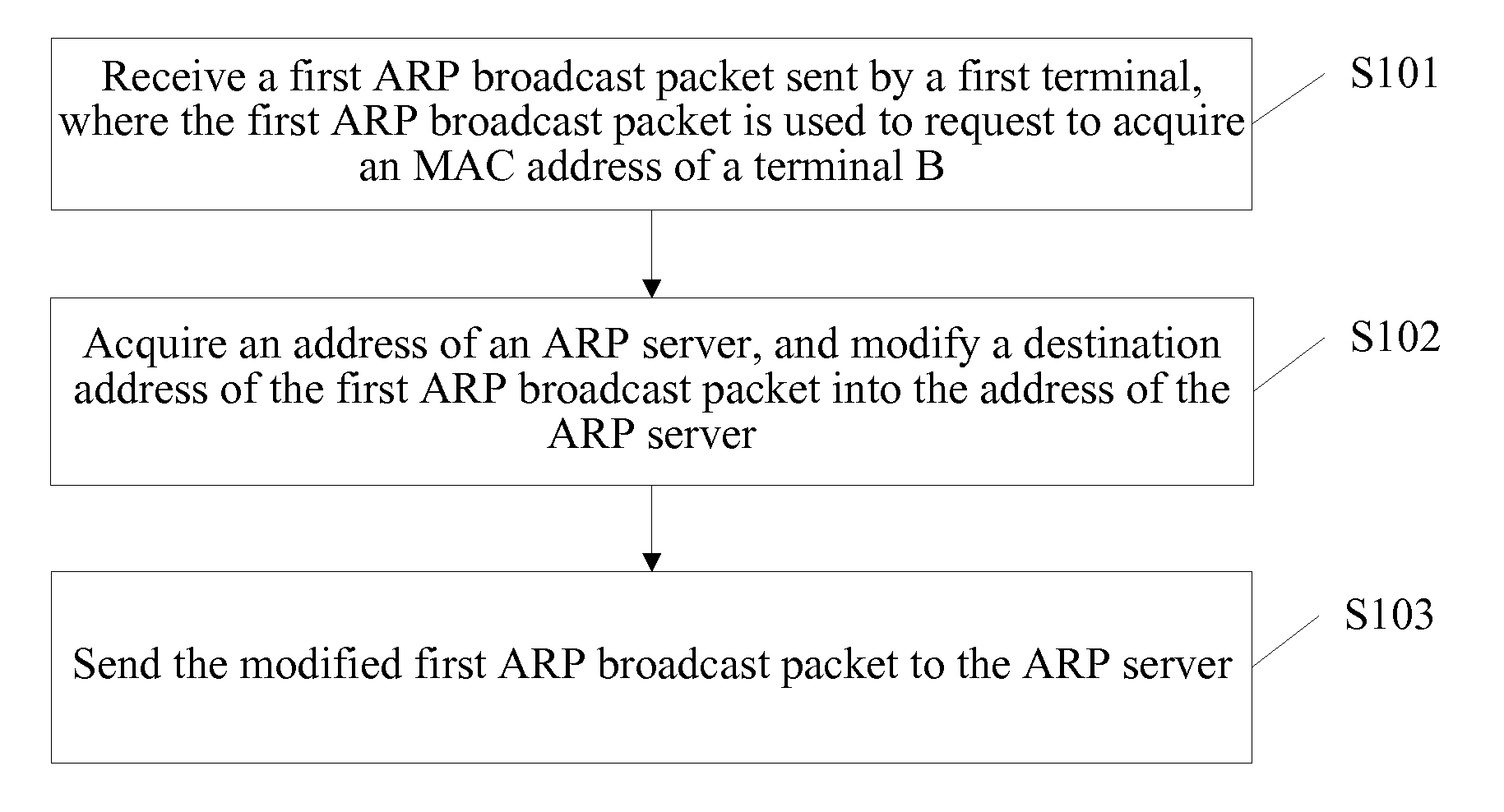 Method, apparatus and system for acquiring media access control address