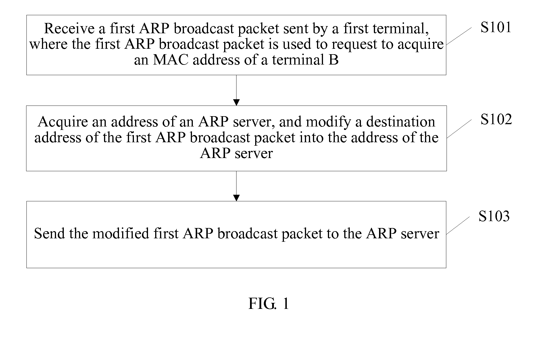 Method, apparatus and system for acquiring media access control address