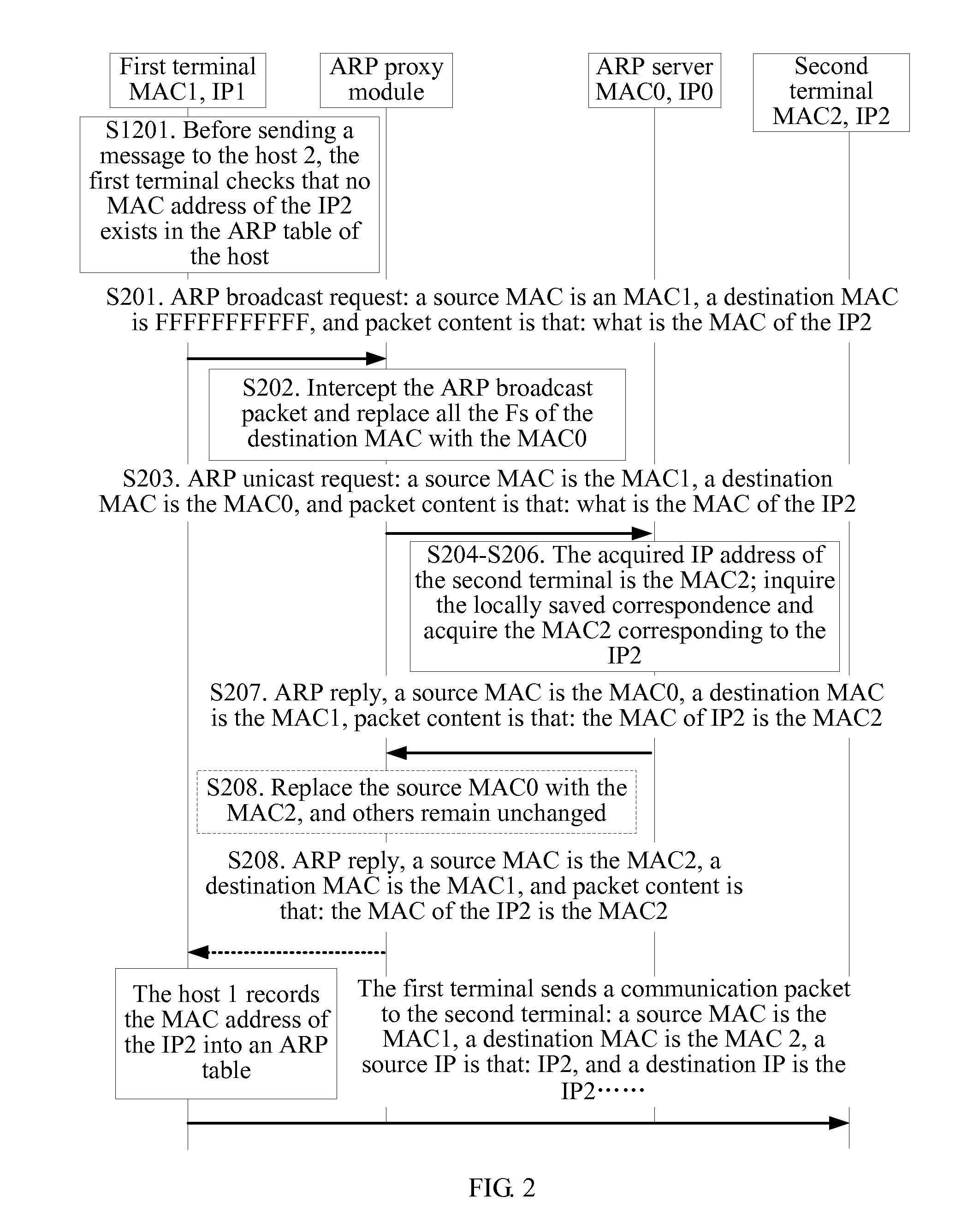 Method, apparatus and system for acquiring media access control address