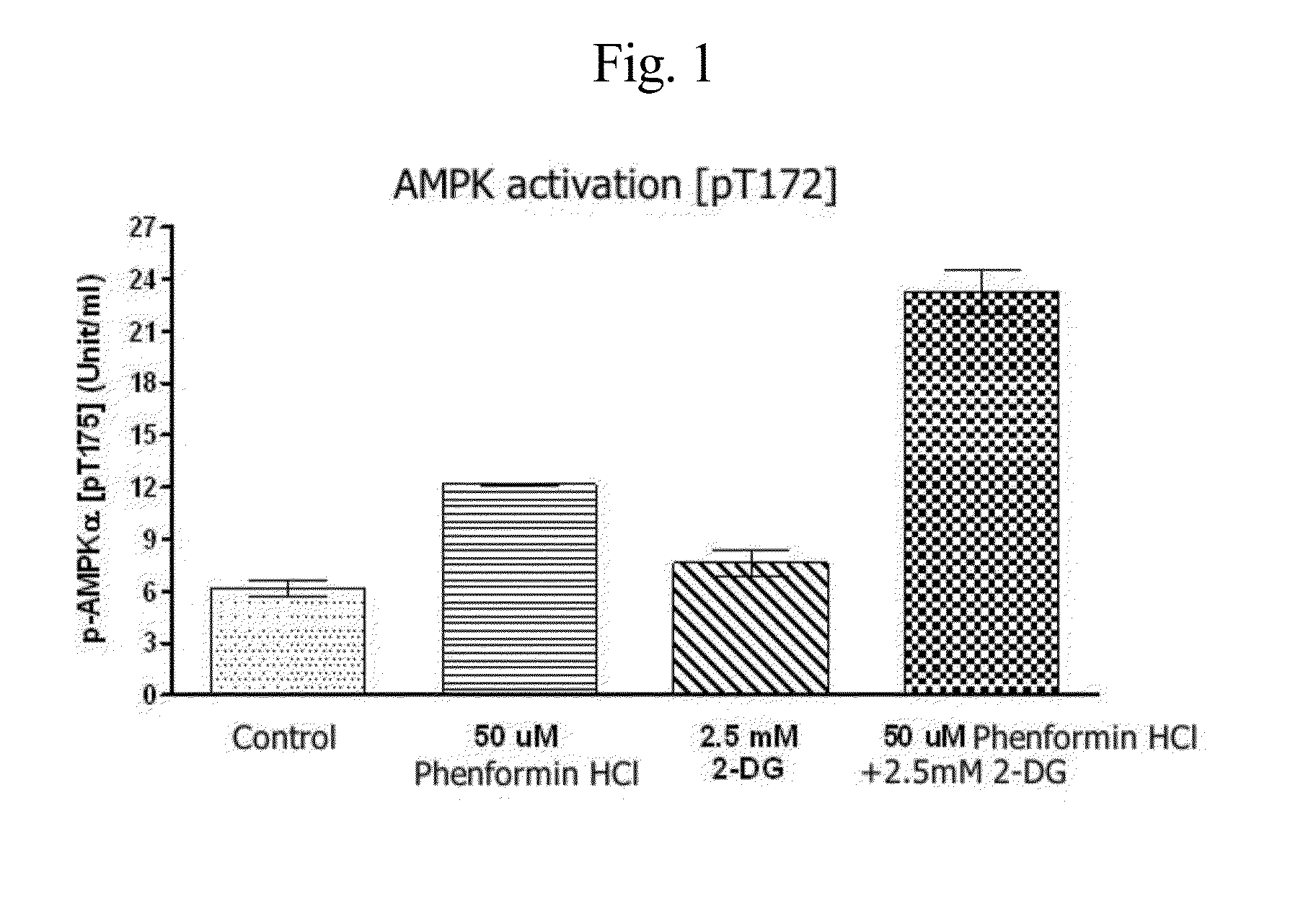 Anti-cancer pharmaceutical composition