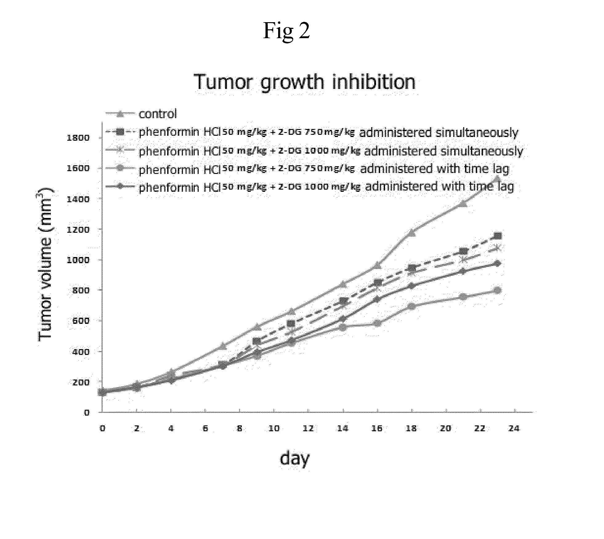 Anti-cancer pharmaceutical composition