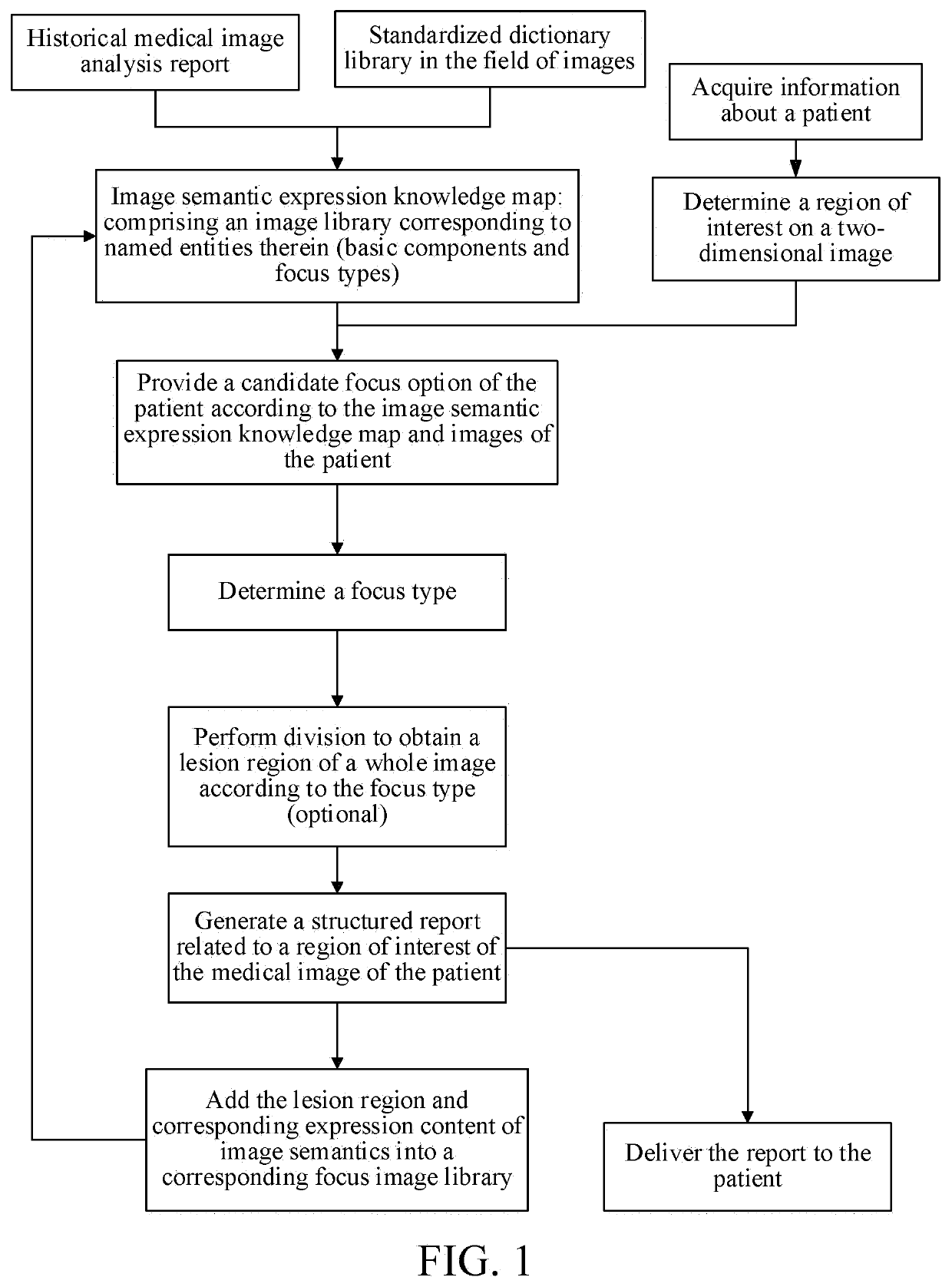 Medical image aided diagnosis method and system combining image recognition and report editing