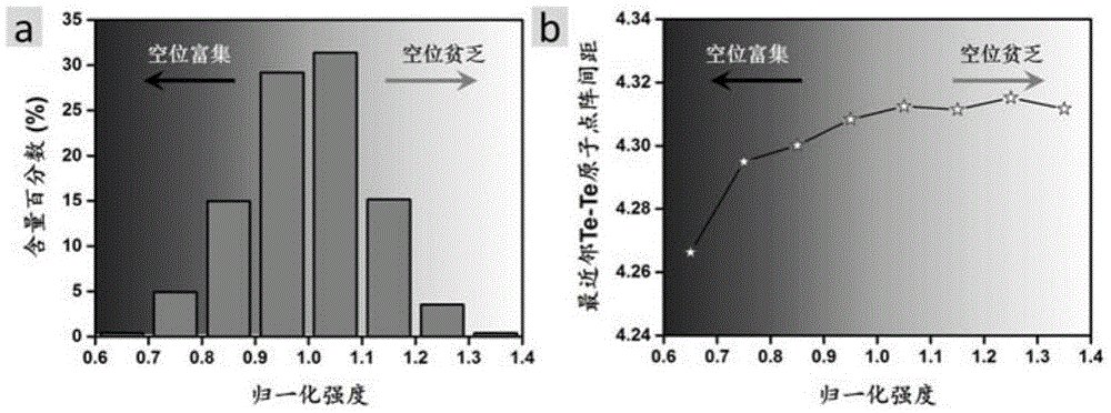 Material structure quantitative analysis method based on transmission electron microscope HAADF image