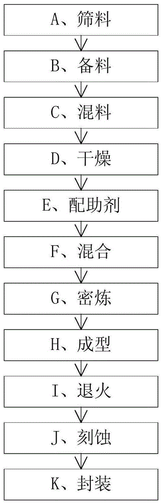 A kind of LED fluorescent transparent polycarbonate grating and preparation method thereof