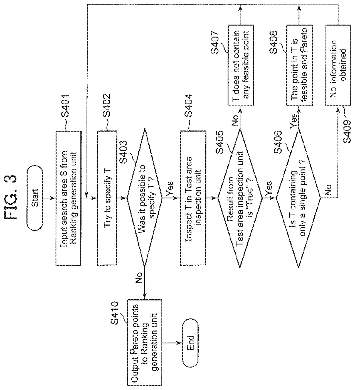 Cost ranking determining device, method and program