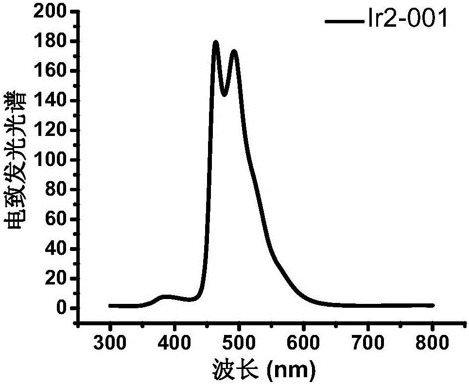 Iridium complex and preparation method thereof and luminous device using iridium complex