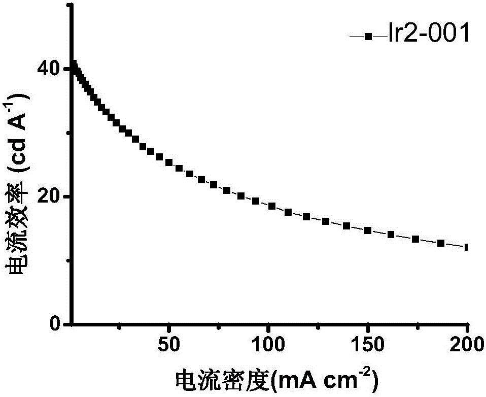 Iridium complex and preparation method thereof and luminous device using iridium complex