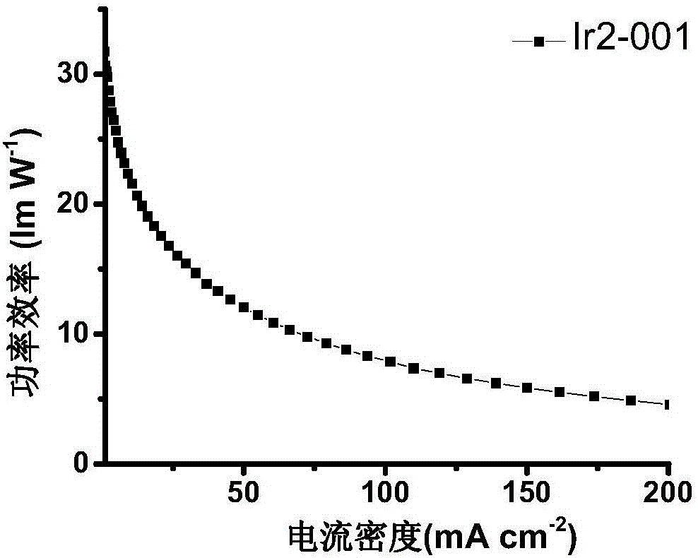 Iridium complex and preparation method thereof and luminous device using iridium complex