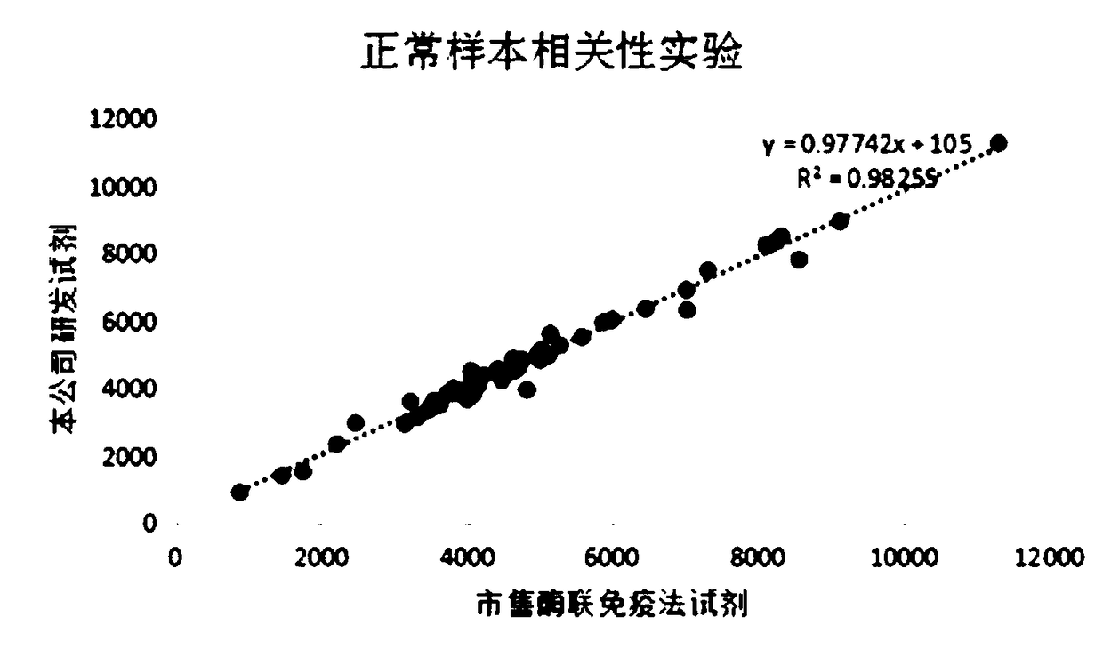 11-dehydro-thromboxane b2 assay kit and its application