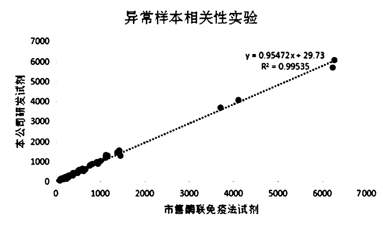 11-dehydro-thromboxane b2 assay kit and its application