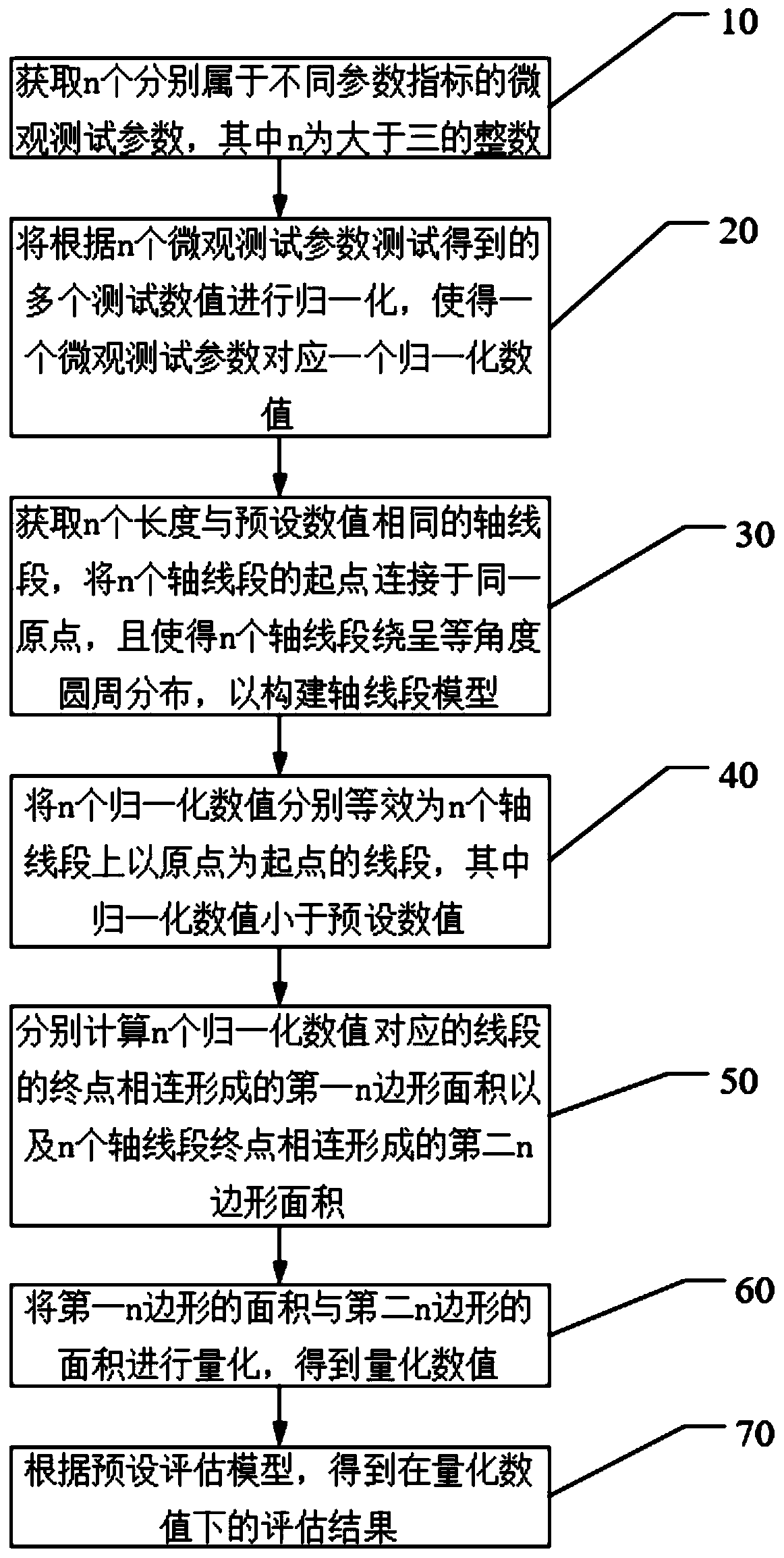 Aging failure evaluation method for running composite insulator