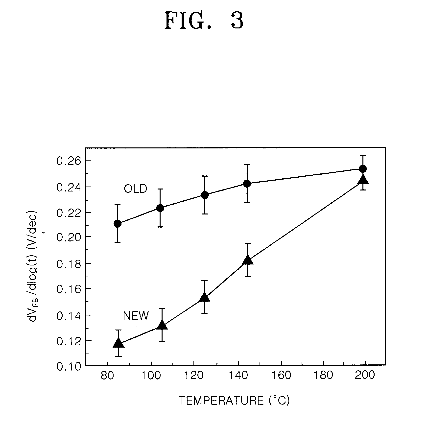 Methods of forming silicon nano-crystals using plasma ion implantation and semiconductor devices using the same