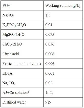 A treatment method and treatment device for sulfur-containing flue gas