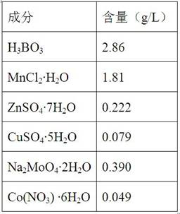 A treatment method and treatment device for sulfur-containing flue gas