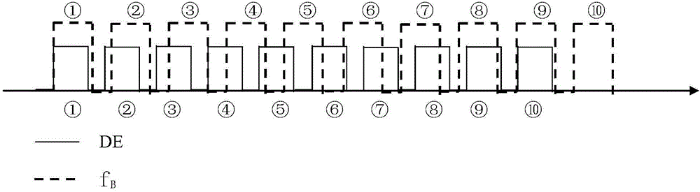 LED backlight scanning control method and device for liquid crystal display