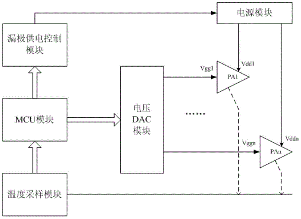 Power supply control device for power amplifier tube and power-on and power-off control method thereof