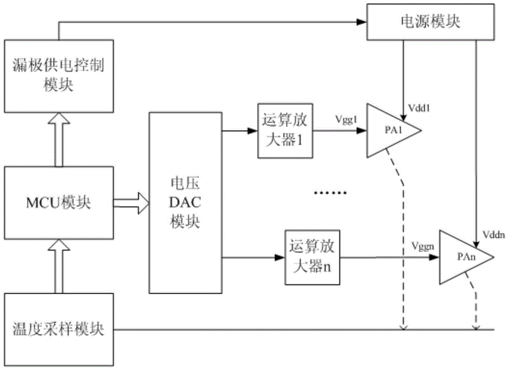 Power supply control device for power amplifier tube and power-on and power-off control method thereof