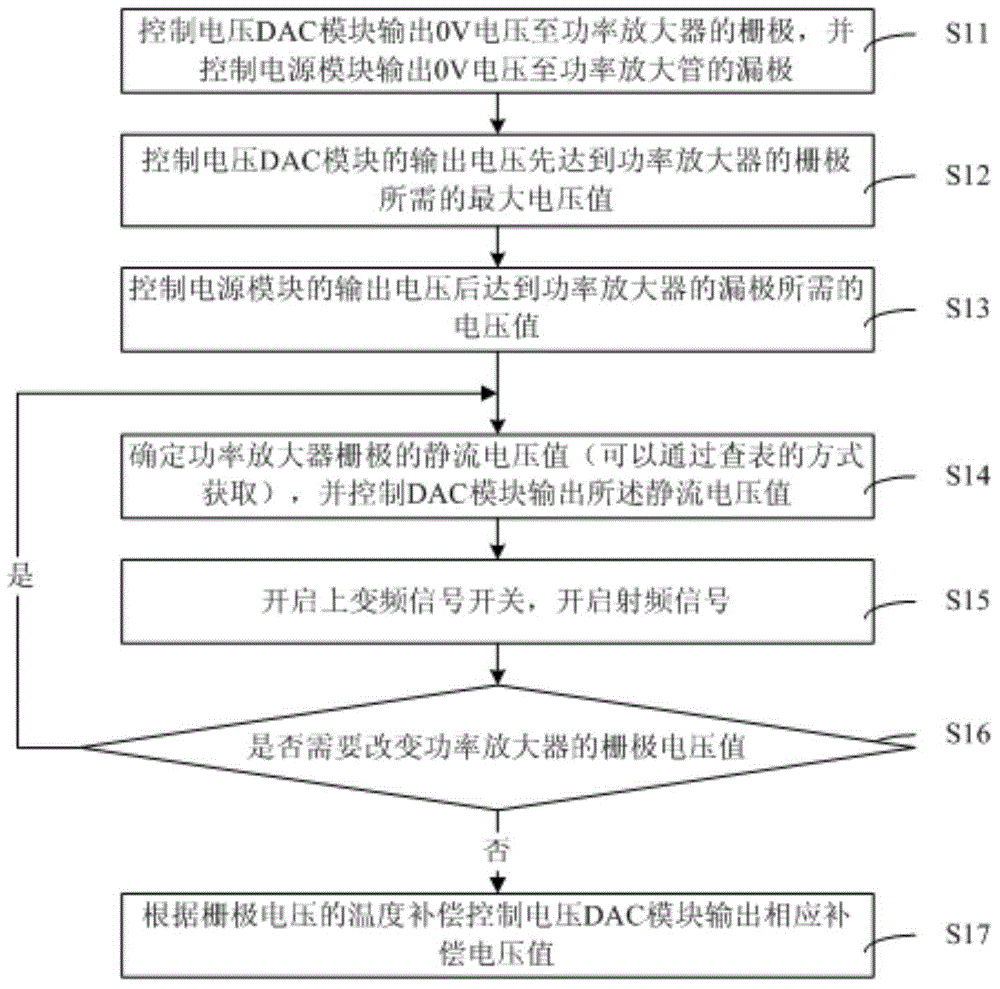 Power supply control device for power amplifier tube and power-on and power-off control method thereof