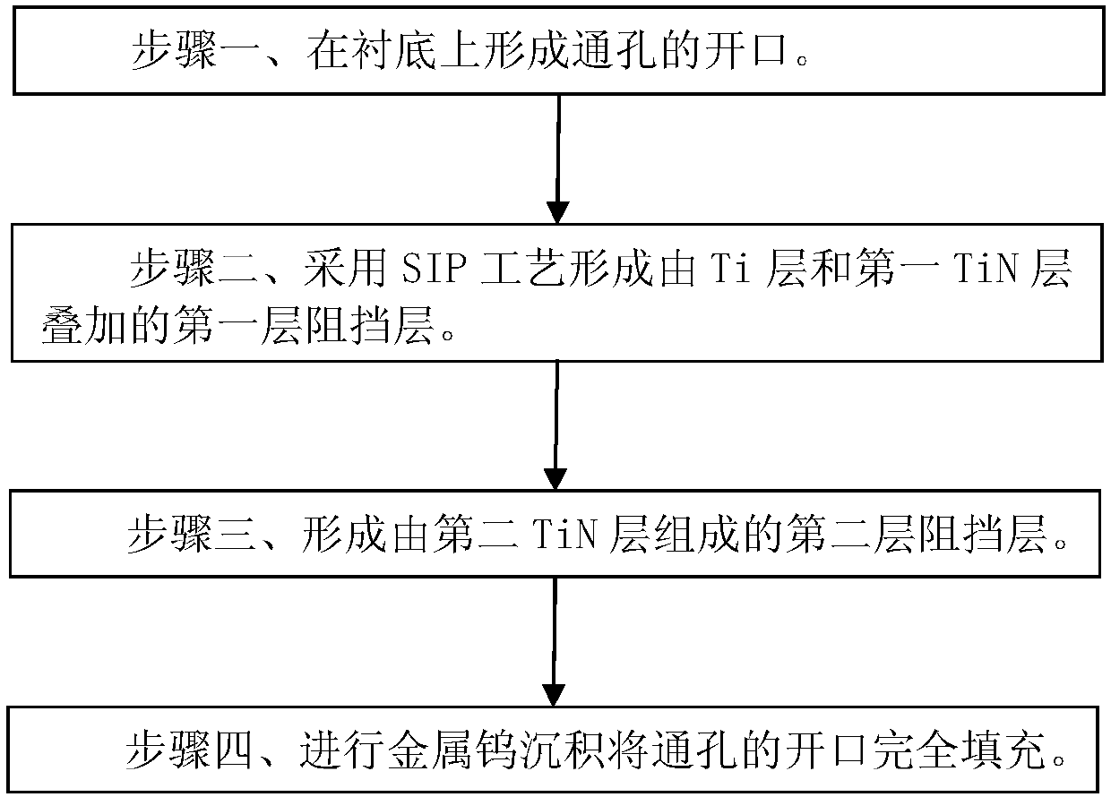 Manufacture method of through hole