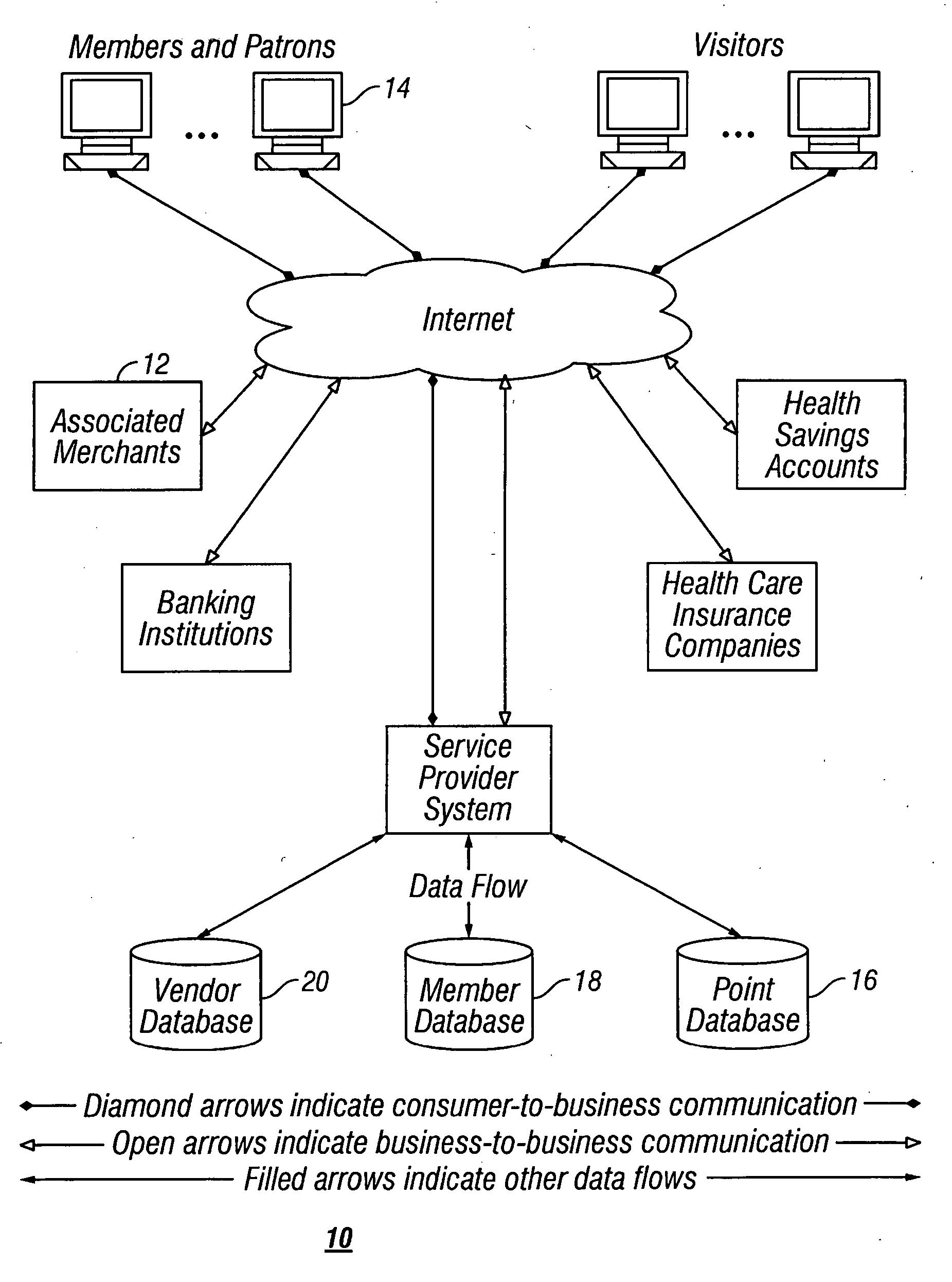 Systems and methods for consumers to purchase health care and related products