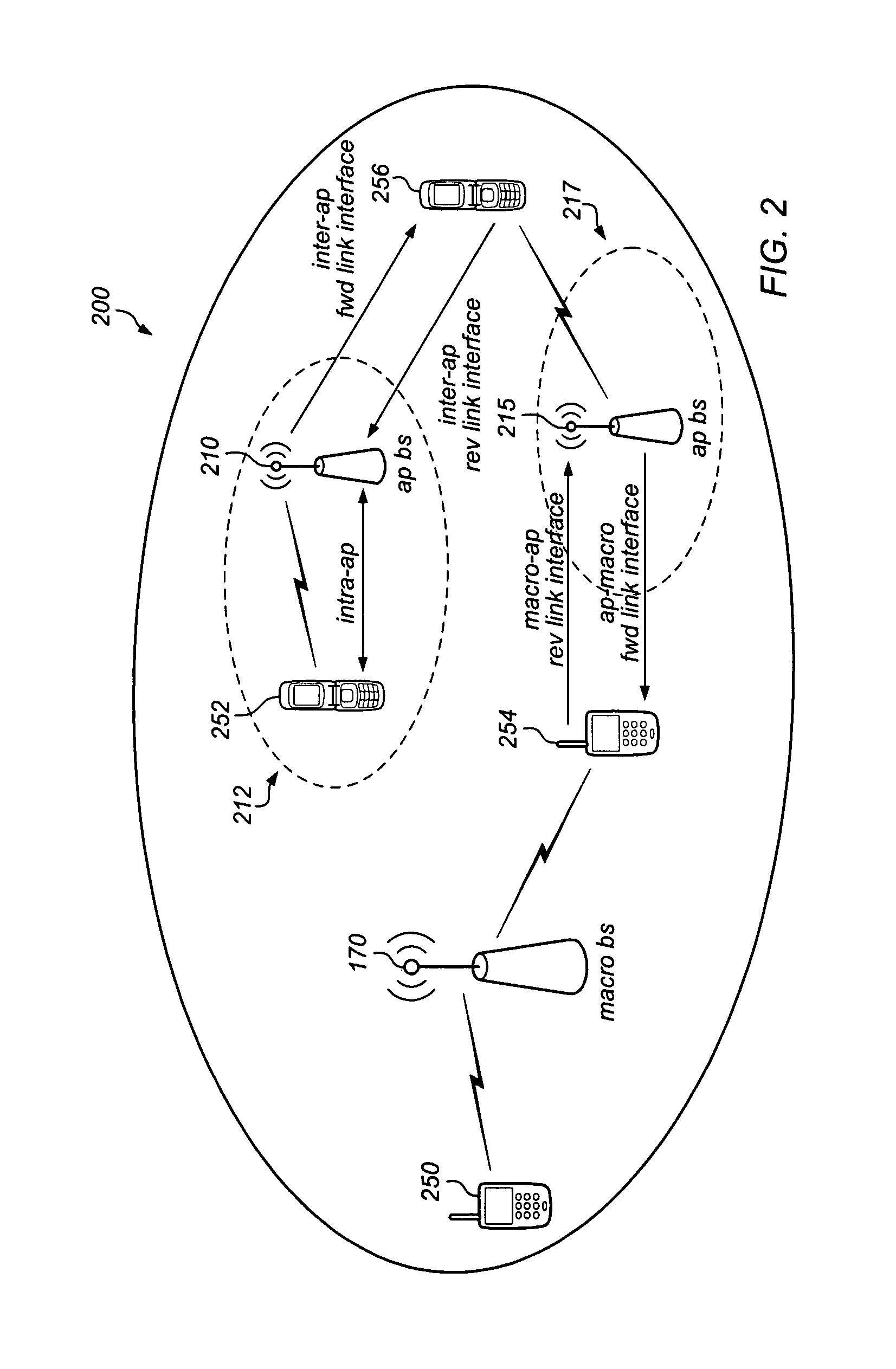 Location assisted connection to femtocell