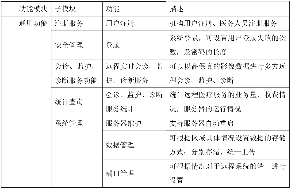 Regional remote medical information system