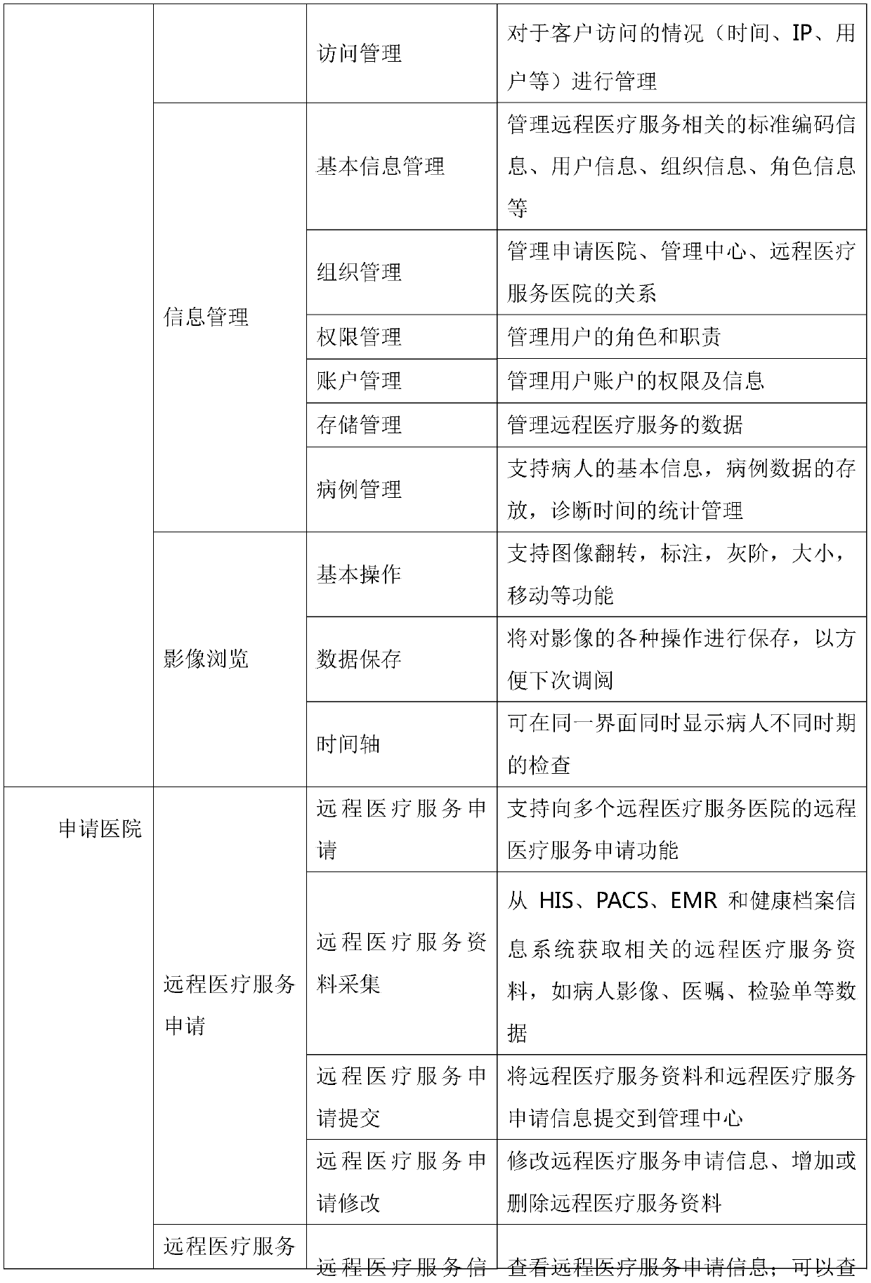 Regional remote medical information system