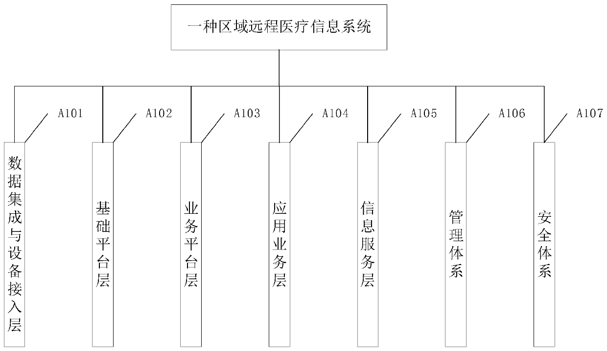 Regional remote medical information system