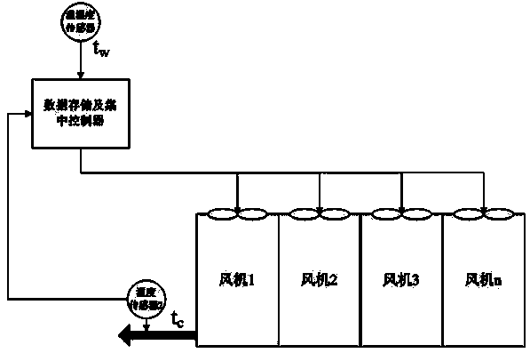 Multi-fan cooling tower control method, cooling tower and air conditioner