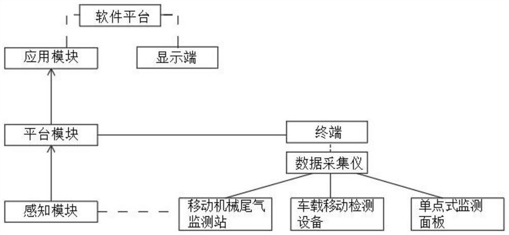 Non-road mobile machinery lightproof smoke intensity on-line monitoring system