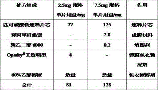 Sodium picosulfate enteric-coated tablet and preparation method thereof