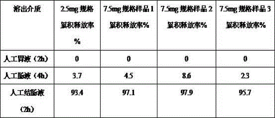 Sodium picosulfate enteric-coated tablet and preparation method thereof