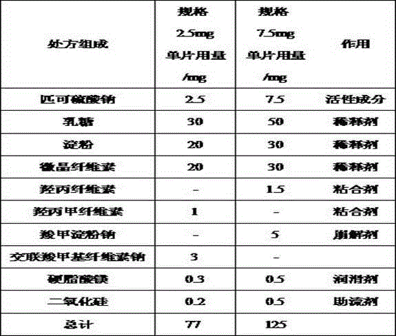 Sodium picosulfate enteric-coated tablet and preparation method thereof