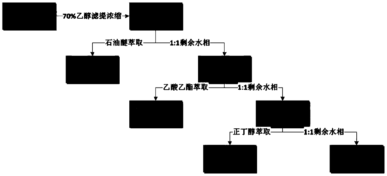 Method for preparing sedum sarmentosum extract and use thereof for preparing medicine for relaxing airway smooth muscle