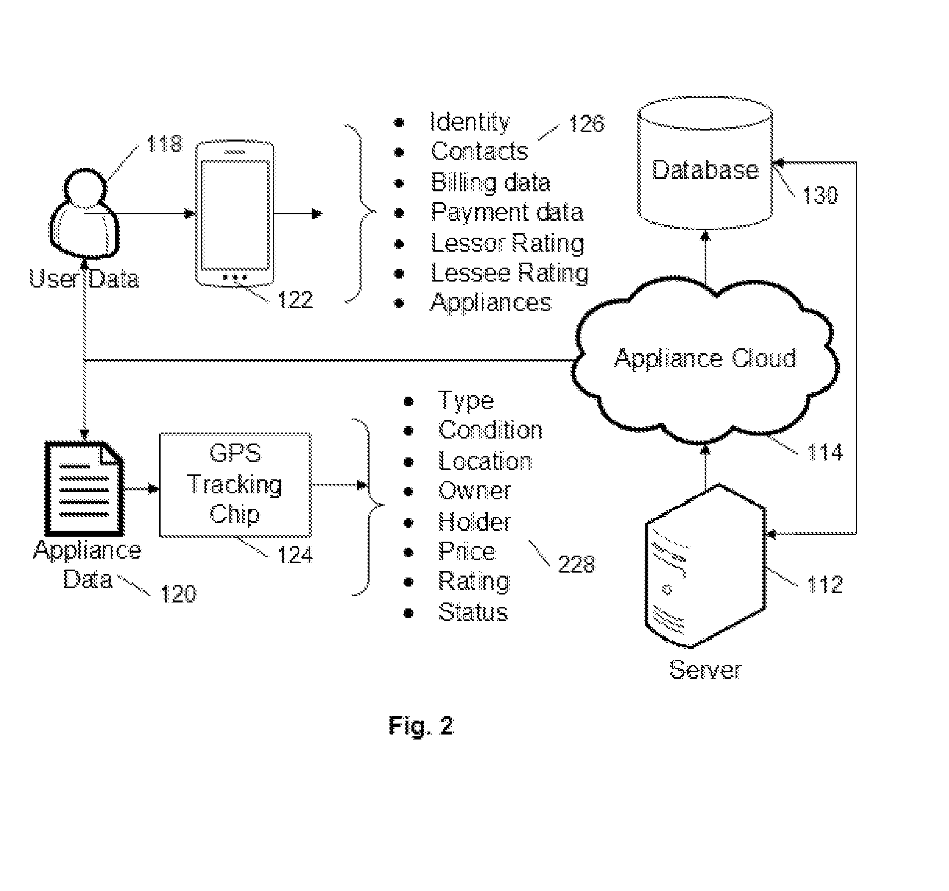 System and method for implementation of sharing economy in a web environment