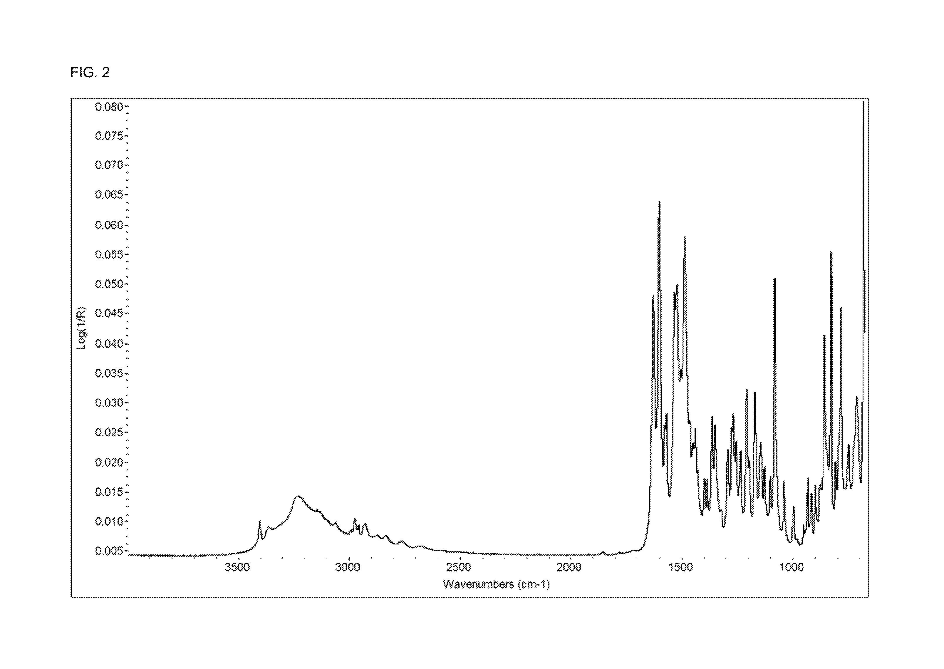 CRYSTALLINE FORMS OF C21H22Cl2N4O2