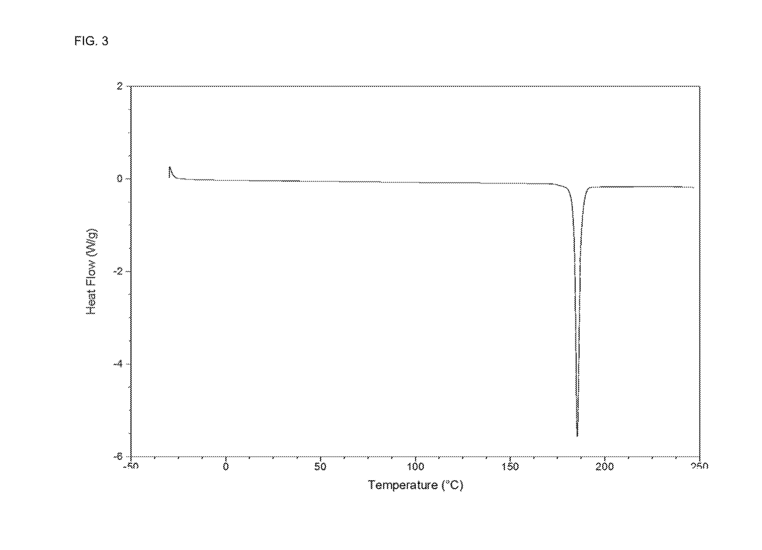 CRYSTALLINE FORMS OF C21H22Cl2N4O2